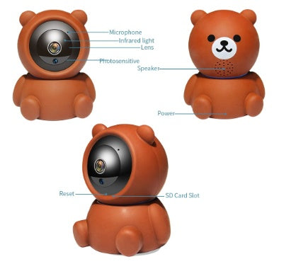 ChatGPT said: Bear IP Camera
